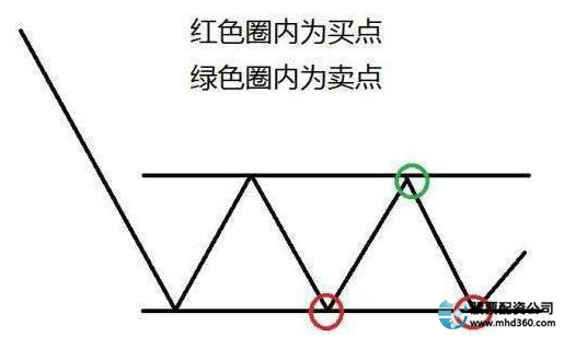 股市高手投资策略_什么是加杠杆炒股_高杠杆炒股风险