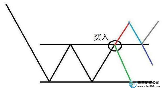 股市高手投资策略_高杠杆炒股风险_什么是加杠杆炒股