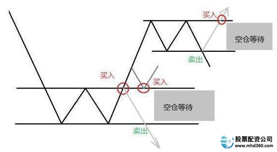 股市高手投资策略_什么是加杠杆炒股_高杠杆炒股风险