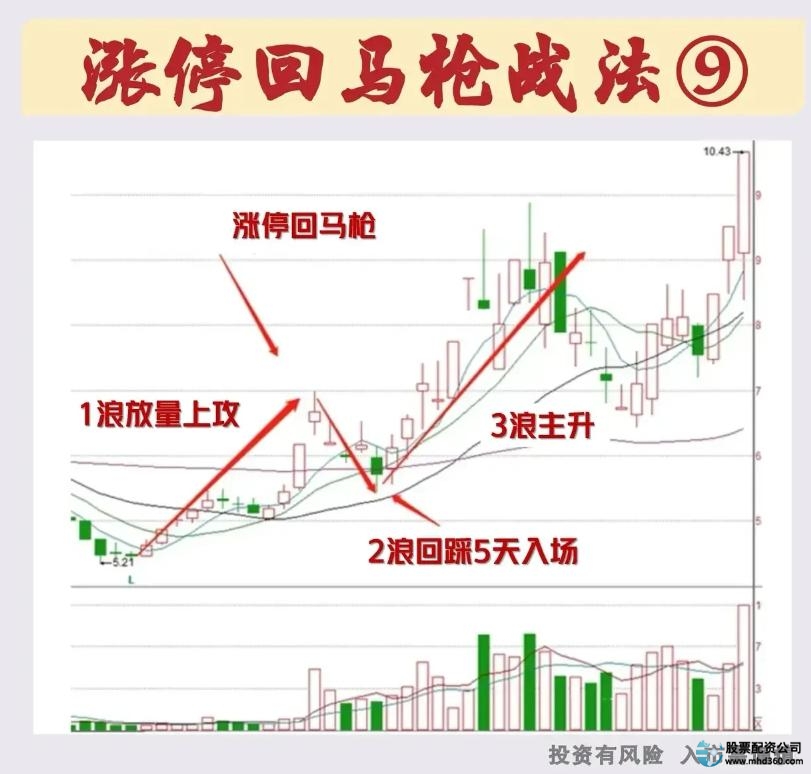 穷人在股市中难以致富_散户在股市中的危险行为_怎么买股票