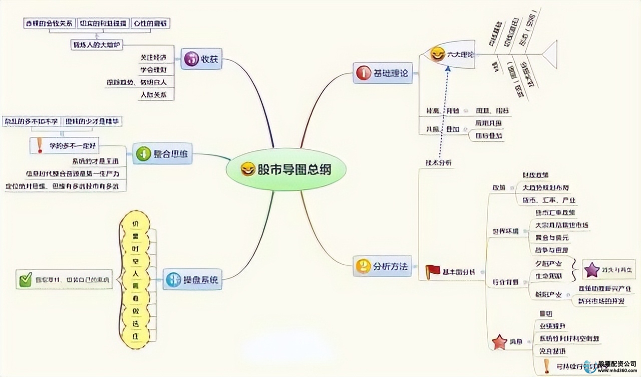 穷人在股市中难以致富_怎么买股票_散户在股市中的危险行为