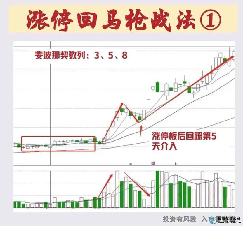 穷人在股市中难以致富_散户在股市中的危险行为_怎么买股票