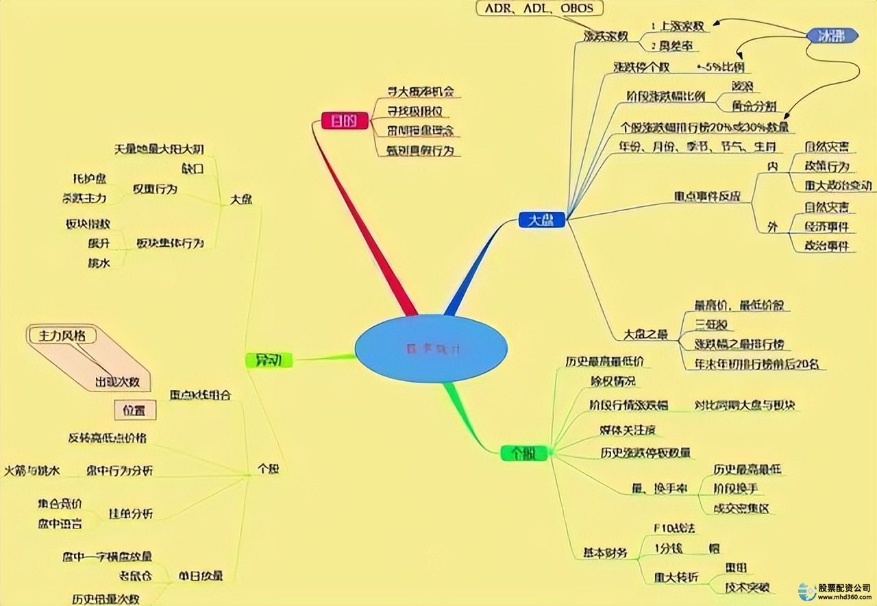 散户在股市中的危险行为_怎么买股票_穷人在股市中难以致富
