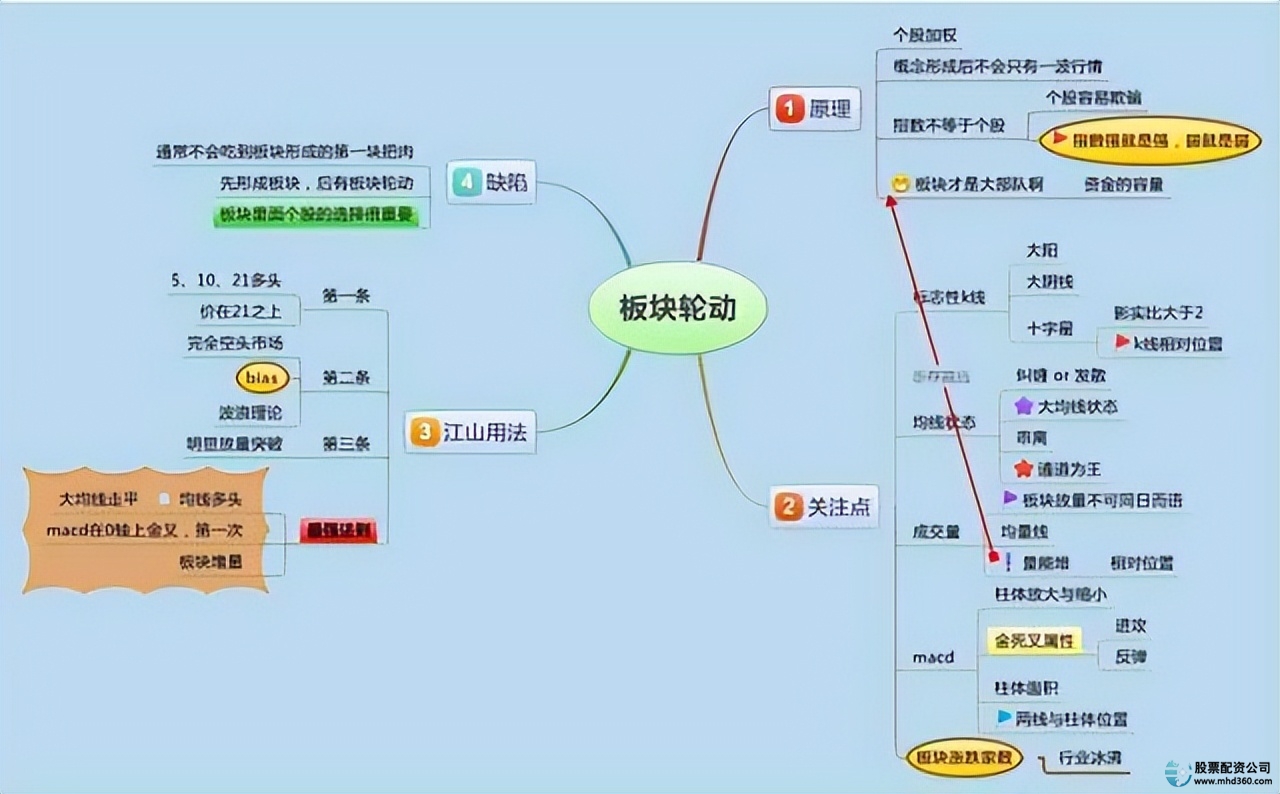 穷人在股市中难以致富_怎么买股票_散户在股市中的危险行为