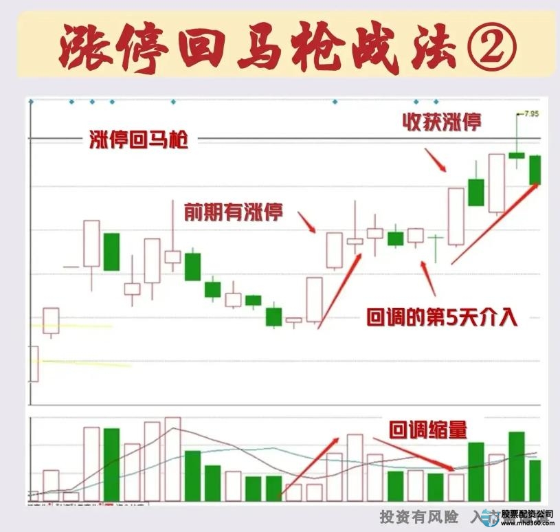 怎么买股票_散户在股市中的危险行为_穷人在股市中难以致富