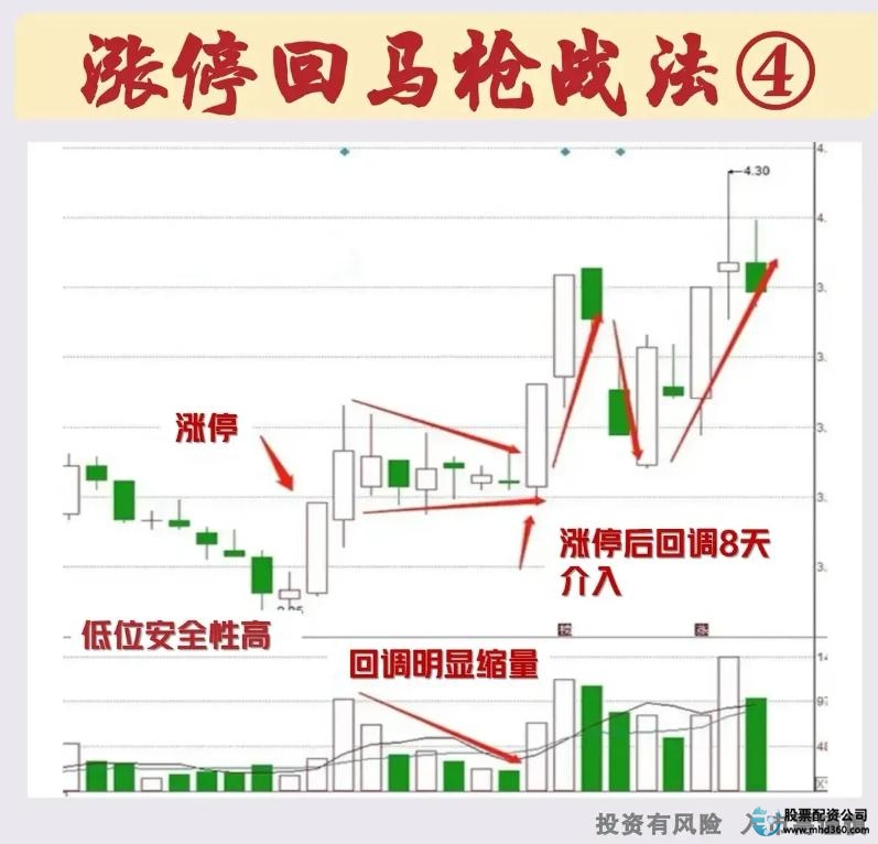 怎么买股票_散户在股市中的危险行为_穷人在股市中难以致富