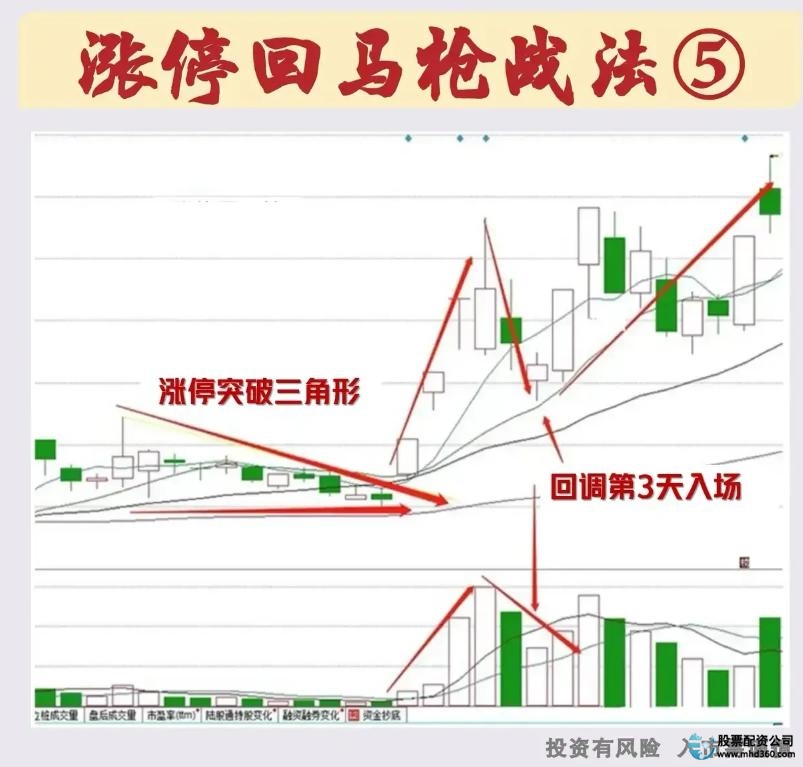 穷人在股市中难以致富_散户在股市中的危险行为_怎么买股票