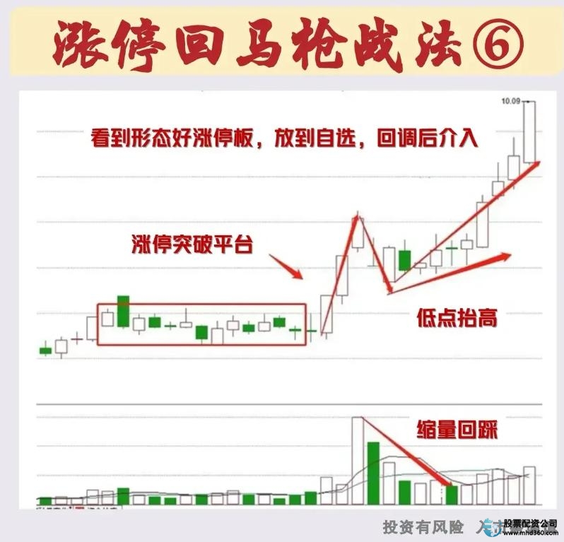 怎么买股票_散户在股市中的危险行为_穷人在股市中难以致富