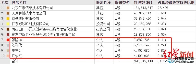 券商两融业务风险_杠杆炒股爆仓_融资融券踩雷事件