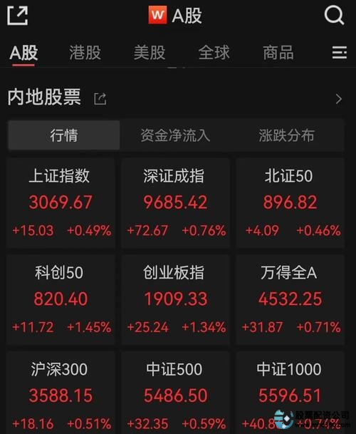 配资平台哪个好_股票在线配资平台费用透明度_股票在线配资平台选择技巧