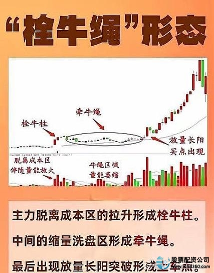 P2P股票配资新手注意事项_P2P股票配资风险与收益分析_炒股配资正规平台