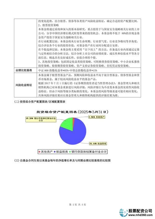大盘蓝筹投资_基金投资策略_股票投资