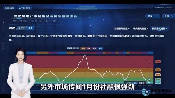 中国股市市场分析_A股市场投资趋势_股票投资