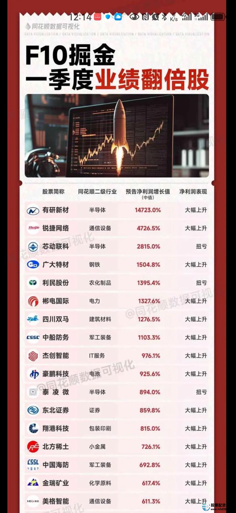 股票杠杆公司_值得信赖的股票杠杆交易平台_股票杠杆平台公司排名