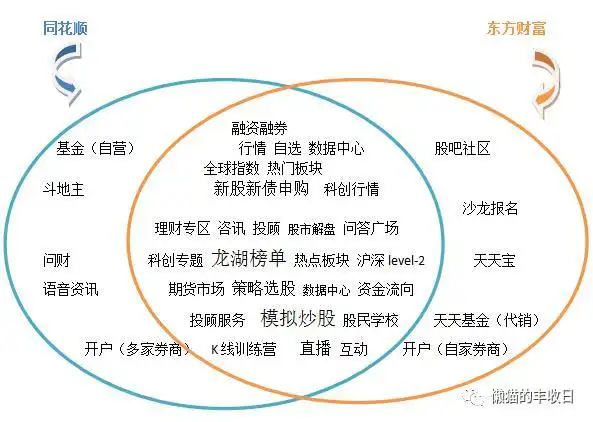 手把手教你选择炒股神器_同花顺东方财富大智慧对比_炒股如何开户