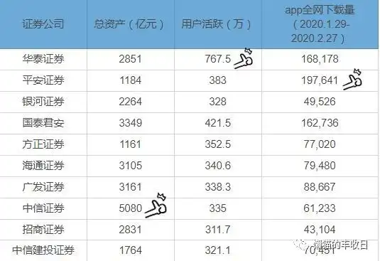 同花顺东方财富大智慧对比_手把手教你选择炒股神器_炒股如何开户