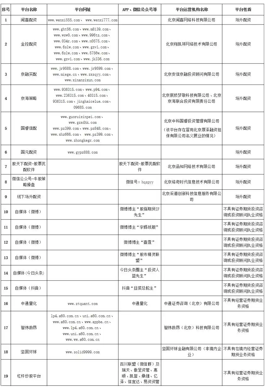 平台配资_非法证券活动 场外配资 非法荐股