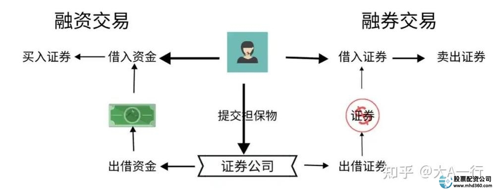 融资融券政策意义_股票融资融券是什么意思啊_融资融券交易是什么意思