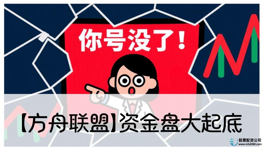 线上配资平台特征_A股场外配资跑路_配资网址