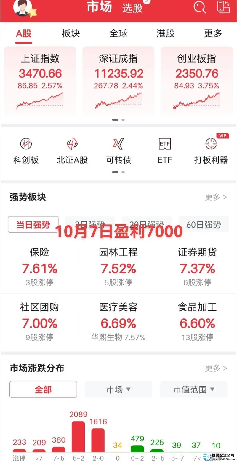 场外配资监管政策_股票杠杆炒股_融资客爆仓风险