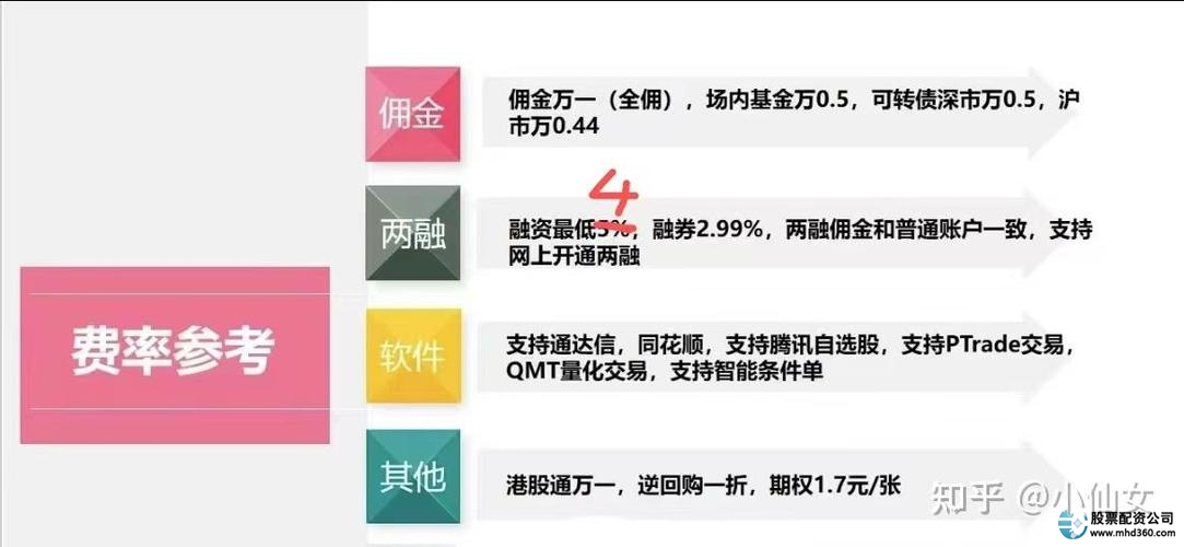 配资平台推荐_实盘配资平台_2019十大值得关注的配资平台