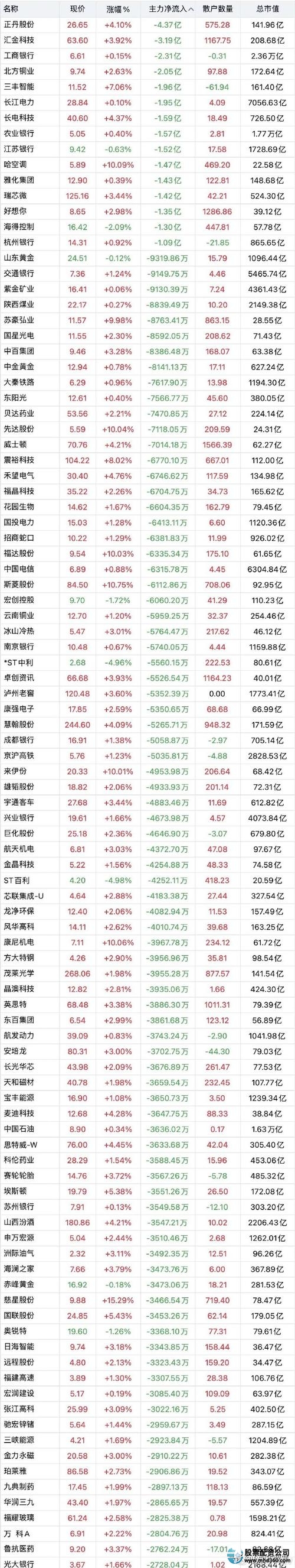 正规股票配资公司推荐_实盘配资平台_股票配资平台排名