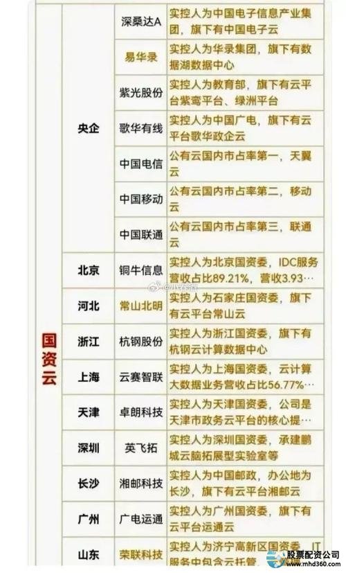 国内股票配资平台排名_最安全的股票配资网站_杨方配资平台介绍