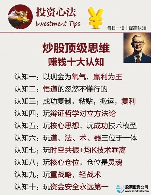 配资炒股实战心法_配资经验_配资炒股风险平衡策略