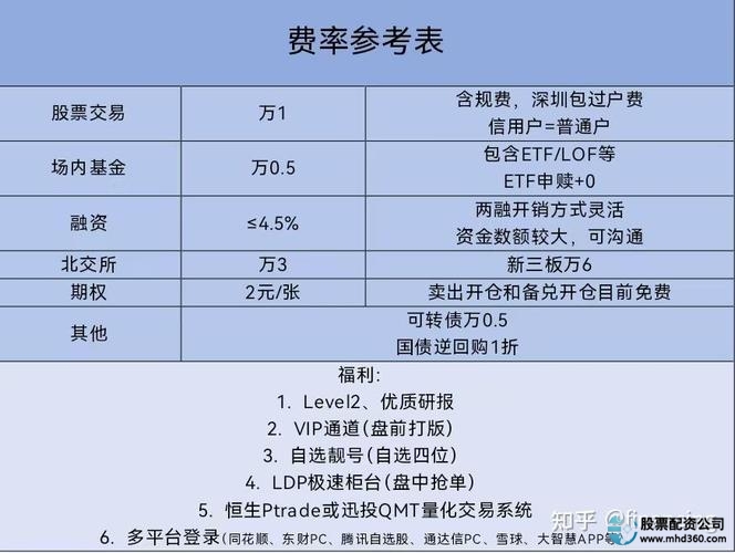 融资融券交易是什么_融资融券对散户的利弊_股票融资融券是什么意思啊