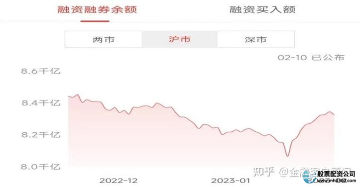 融资融券交易制度_融资融券开户条件_股票融资融券是什么意思啊