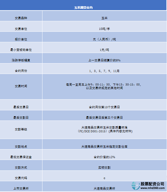 期货股票配资_期货交易制度详解_期货入门指南