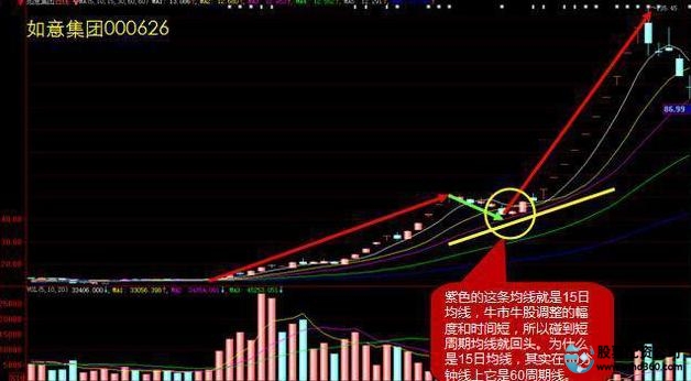 交易偏差_交易误区_杠杆炒股技巧