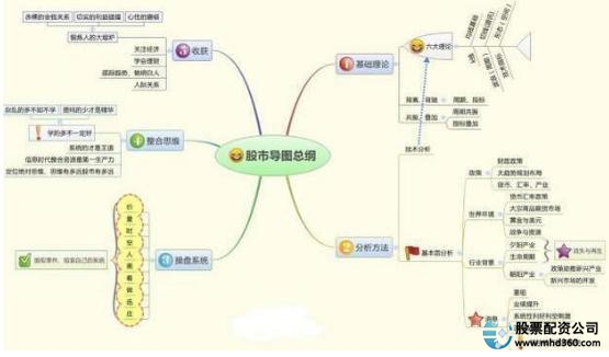交易偏差_杠杆炒股技巧_交易误区