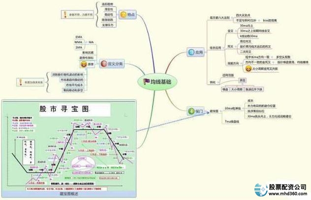 杠杆炒股技巧_交易误区_交易偏差