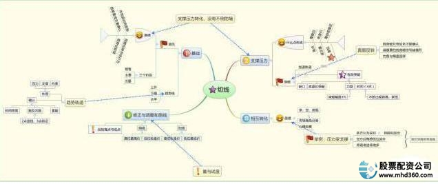 交易误区_杠杆炒股技巧_交易偏差