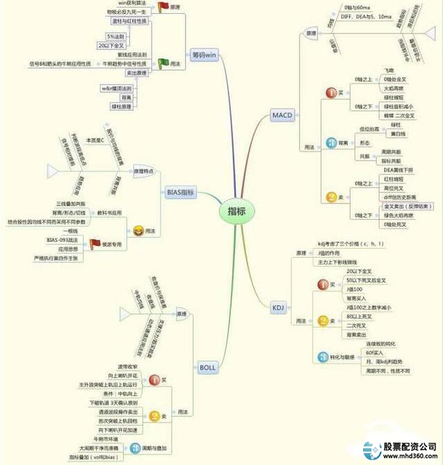 杠杆炒股技巧_交易偏差_交易误区
