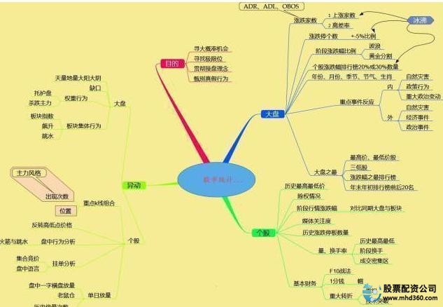 杠杆炒股技巧_交易误区_交易偏差