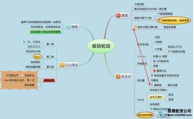 交易偏差_杠杆炒股技巧_交易误区