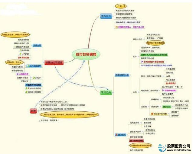 交易偏差_杠杆炒股技巧_交易误区