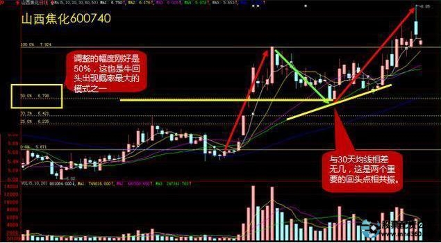 交易偏差_交易误区_杠杆炒股技巧
