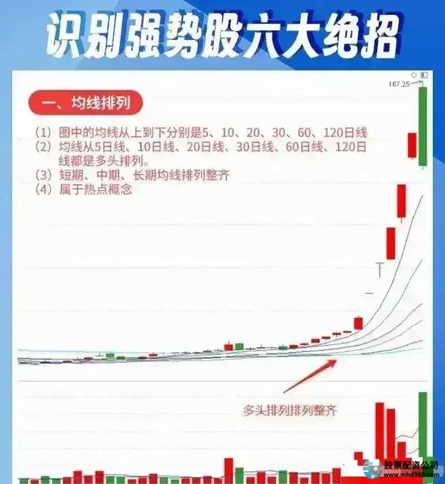 短线股票配资 追逐市场热点 配资账户持仓量_免费配资炒股