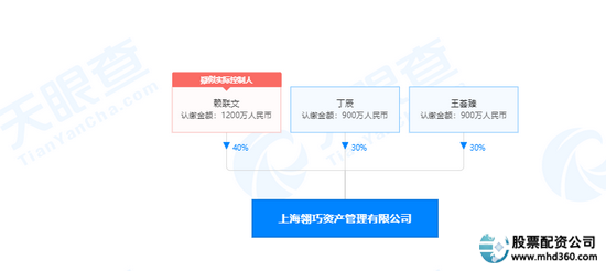 免费配资炒股_场外配资炒股风险 高额利息诱惑 投资者权益保护