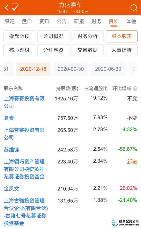 场外配资炒股风险 高额利息诱惑 投资者权益保护_免费配资炒股