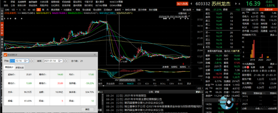 场外配资炒股风险 高额利息诱惑 投资者权益保护_免费配资炒股
