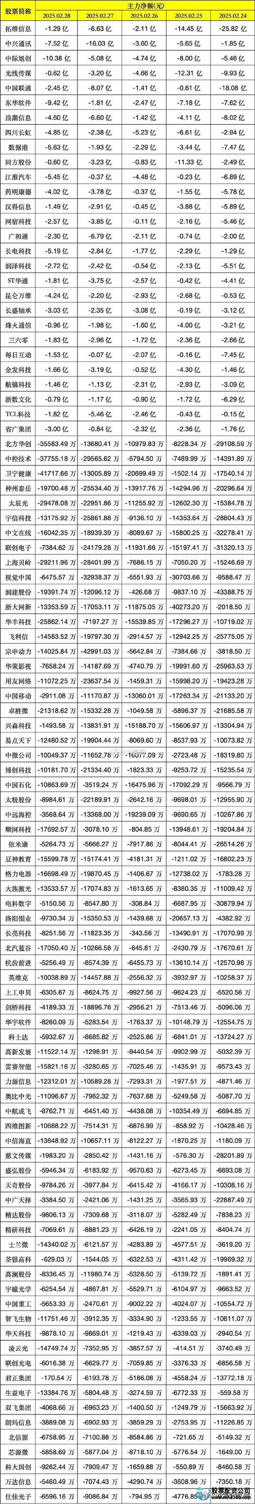 杨方配资平台安全系数评估_免费配资炒股_2019国内股票配资平台排名