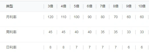 场外配资 高杠杆投资 证监会监管_免息配资公司