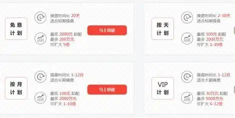 炒股配资开户_A股配资风险_配资炒股案例分析