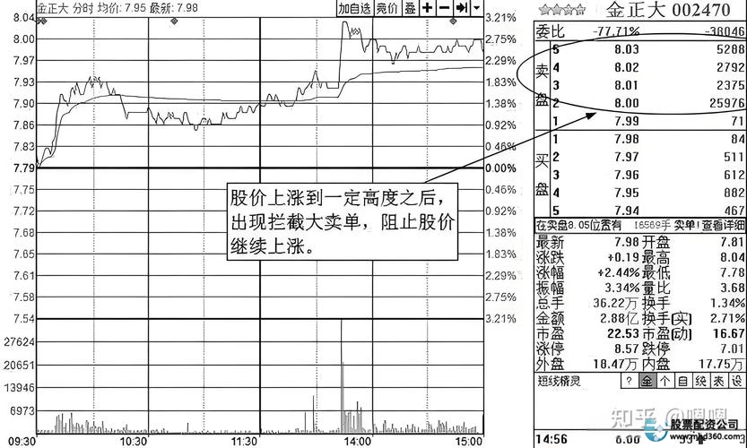 股票 加杠杆_杠杆炒股_融资融券配资
