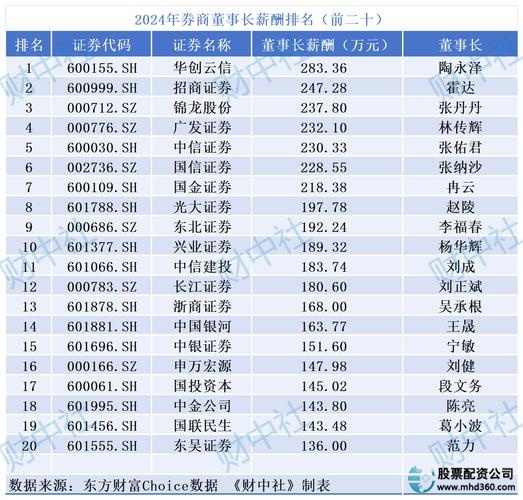 网眼查股票配资平台_2024年股票配资公司排名_配资排行