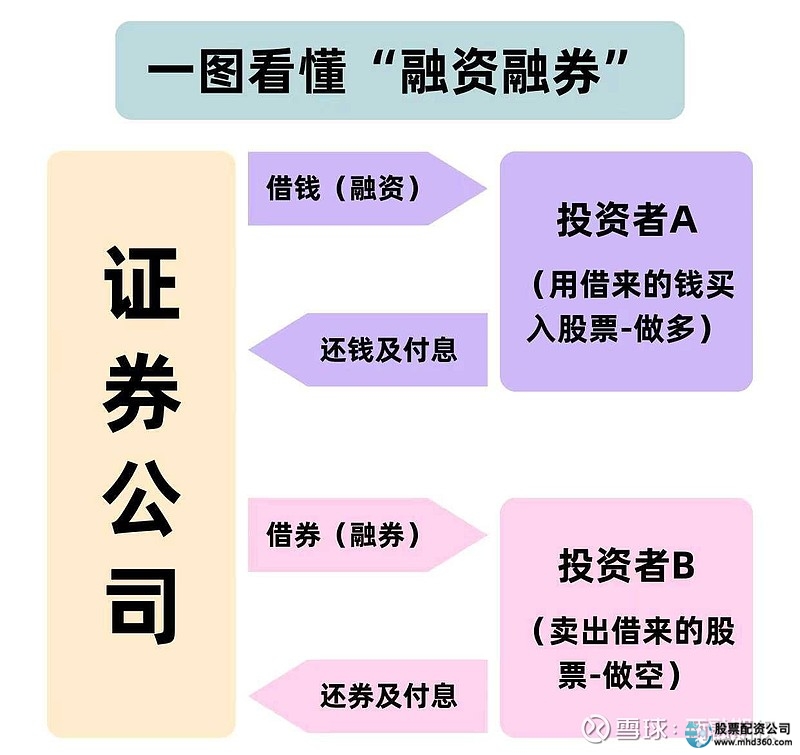 融资融券开通条件流程_怎么融资买股票_融资融券保证金制度规则